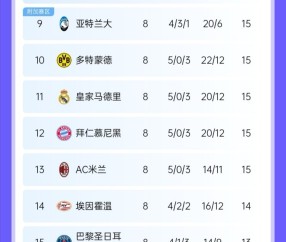 关于加时末段体能课后，巴黎圣日耳曼强势反弹备战荷甲，球迷炸锅，控场能力受关注的信息-爱游戏中国